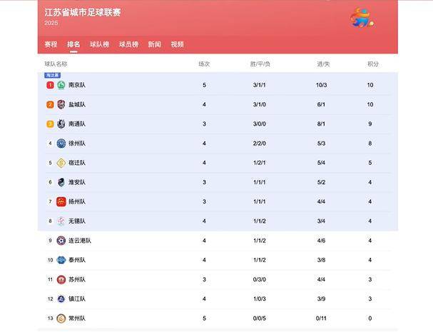 华力士拟将增加英超比赛中球队的赞助费 华力士拟将增加英超比赛中球队的赞助费