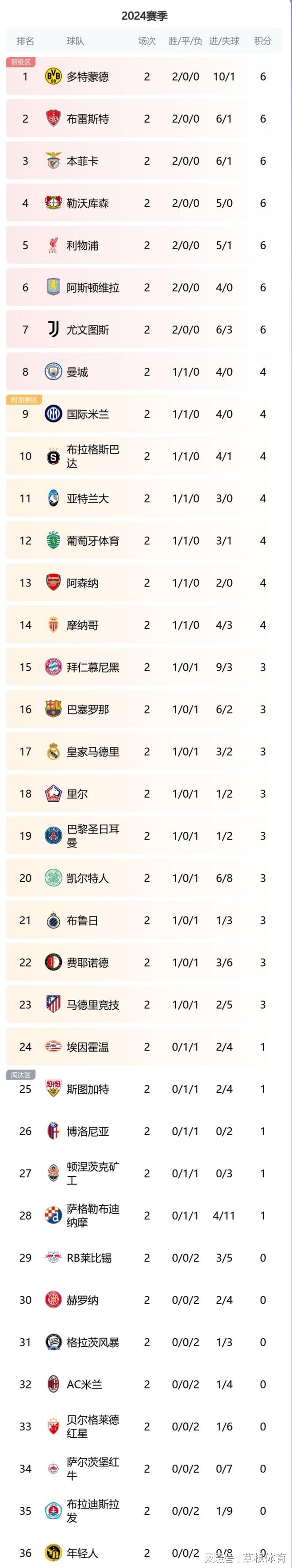 尤文图斯连胜破锁,积分榜飙升 尤文图斯连胜破锁,积分榜飙升