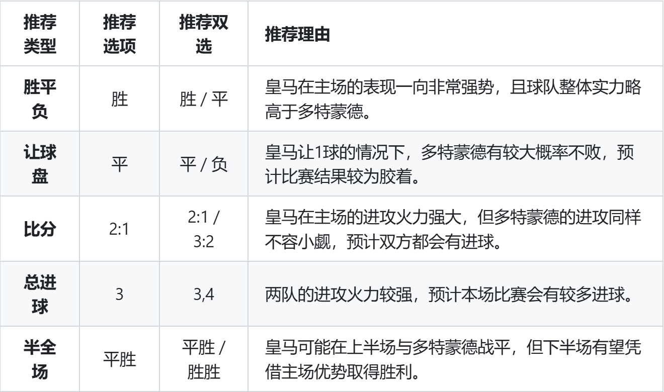 世俱杯赛程-包含皇马是否能战胜强大的欧冠竞争对手?的词条