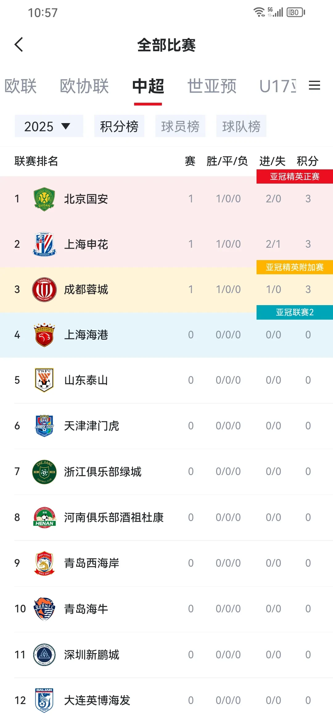 国安客场胜一方,继续扩大领先优势 国安客场胜一方,继续扩大领先优势