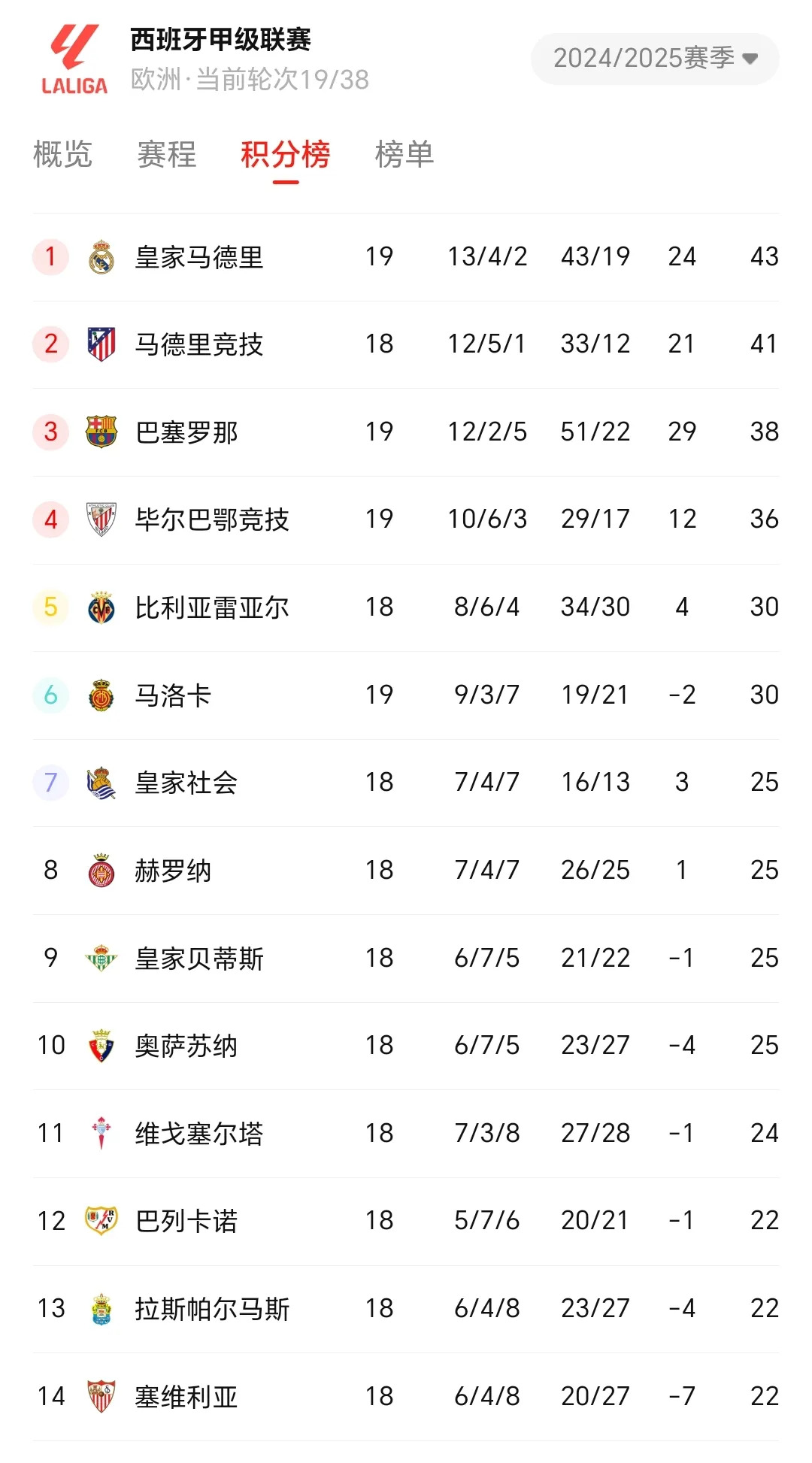 世俱杯官网-门兴格拉德巴赫客场逼平尼斯,暂时领先积分榜