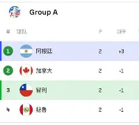 阿尔克瓦球队连胜,积分榜乘风破浪 阿尔克瓦球队连胜,积分榜乘风破浪