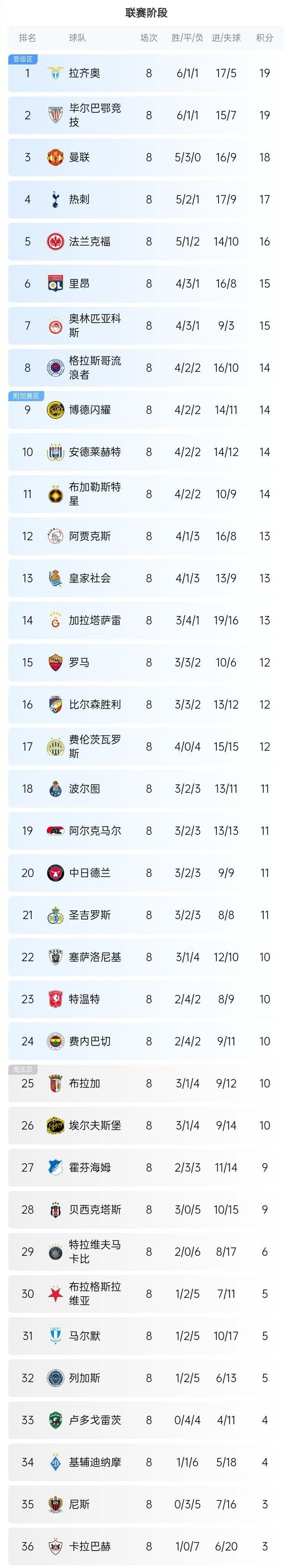 欧预赛热门队伍集体爆冷,谁能逆袭晋级? 欧预赛热门队伍集体爆冷,谁能逆袭晋级?