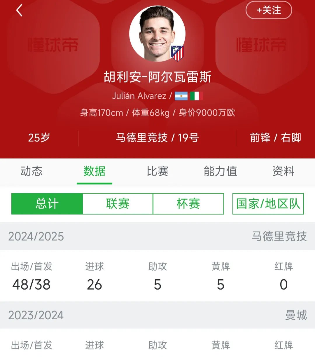 曼城主场轻取马德里竞技，继续领跑积分榜