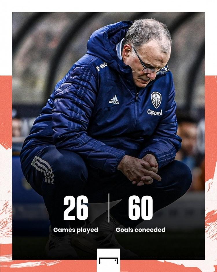 利兹联遭受连败压力，降级忧虑再度加深