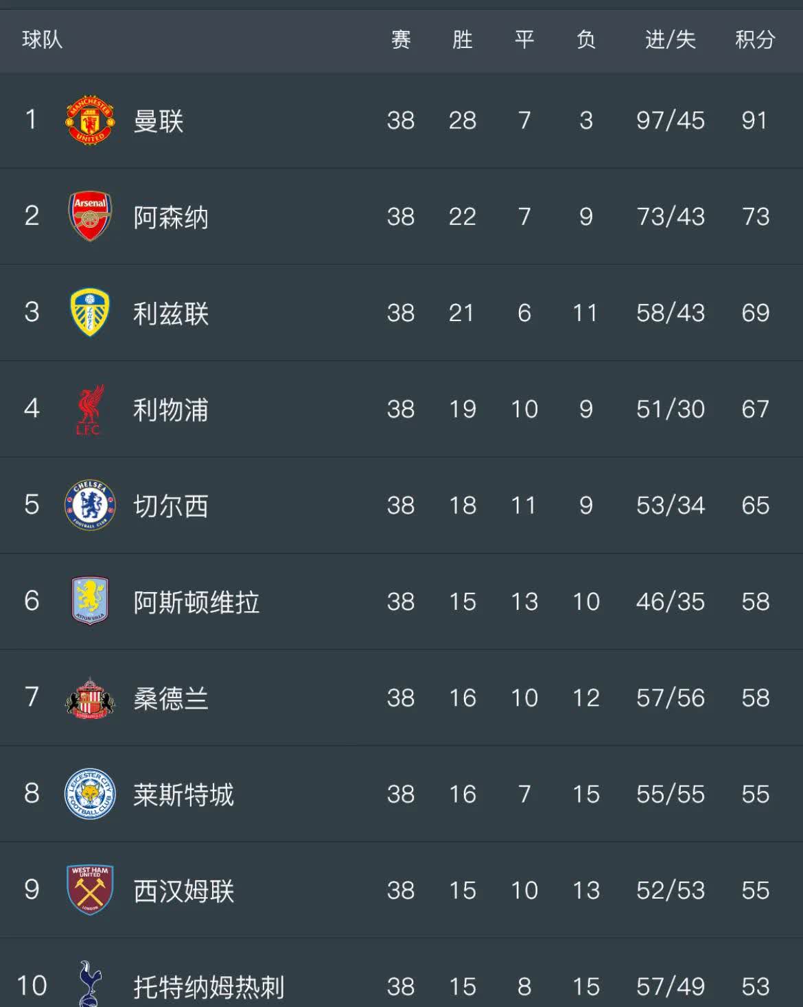 世俱杯决赛-英超豪门联手冲冠，攀上榜首位置