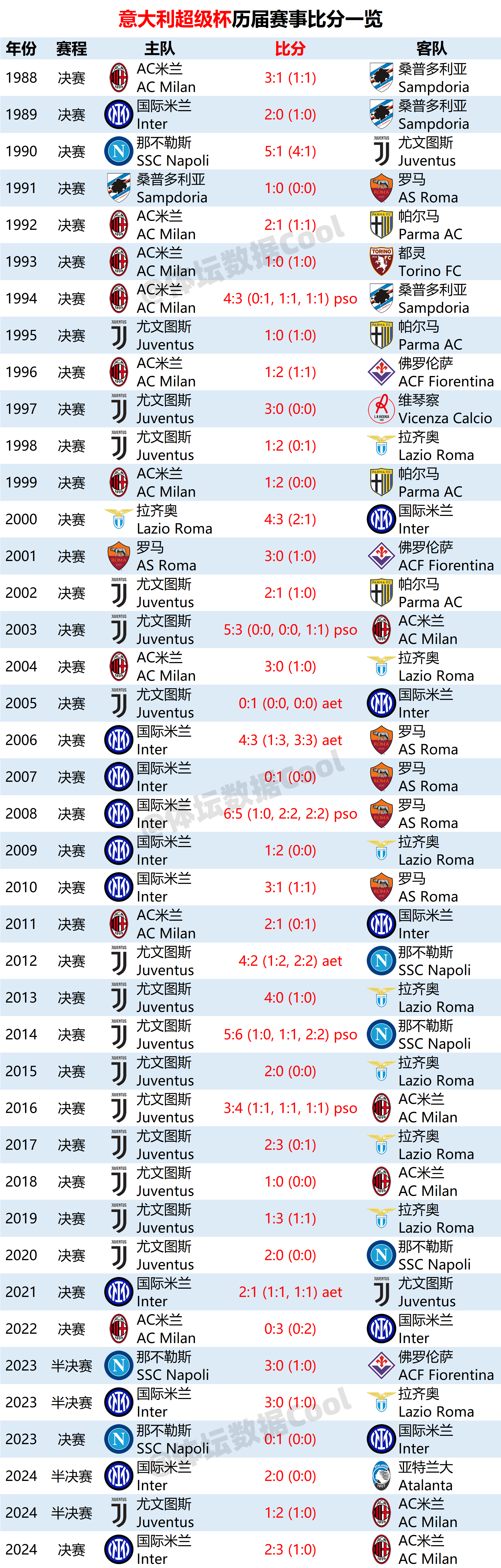 意大利联赛中强弱悬殊，角逐激烈的简单介绍