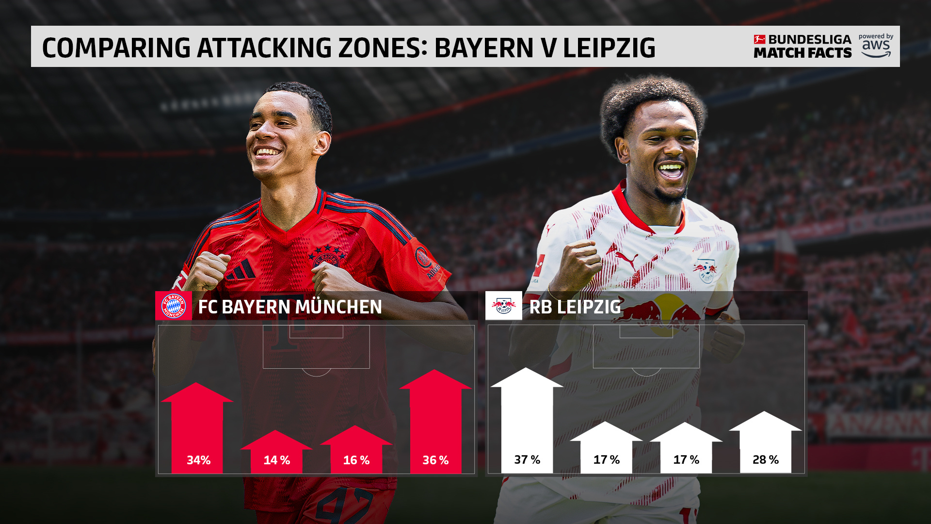 世俱杯改制-拜仁慕尼黑横扫切尔西，将对决拜仁慕尼黑