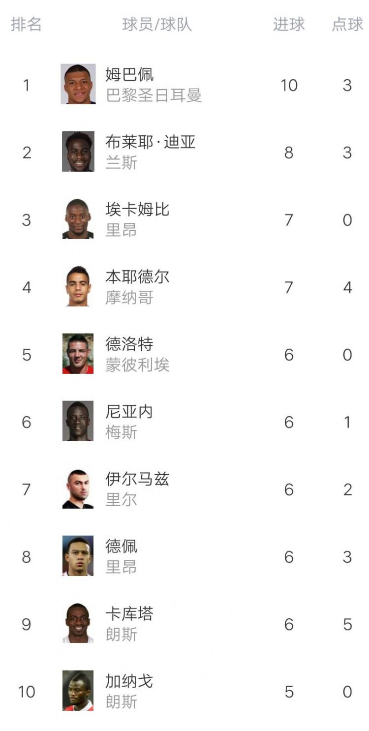 世俱杯时间-里昂客场告捷，继续保持不败战绩