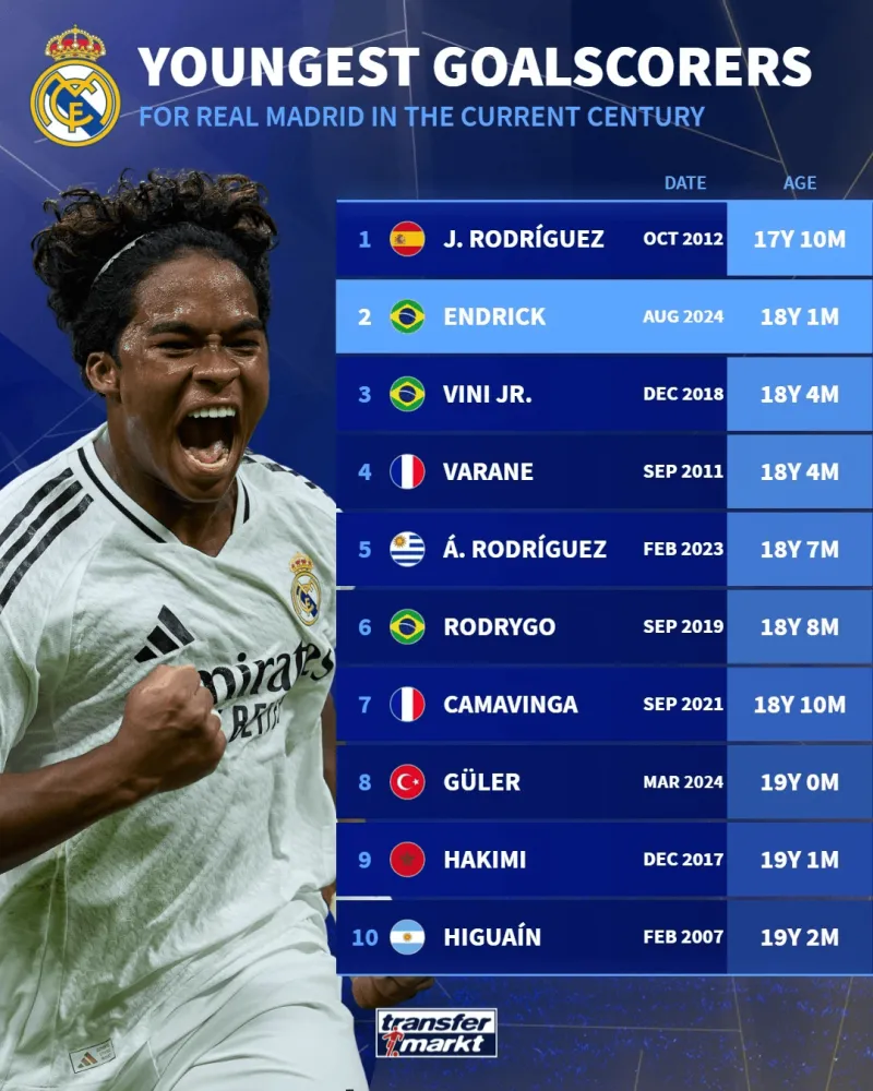 欧洲球员脱颖而出在全球赛场上取得成就