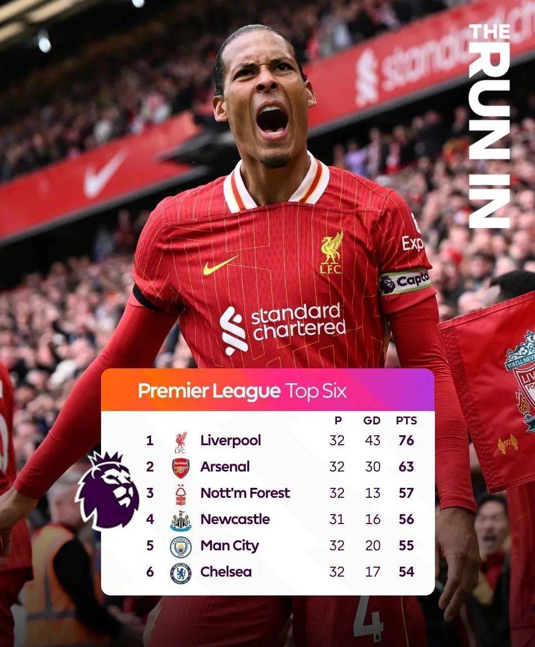 世俱杯改制-关于英超豪门转会窗口收官，各俱乐部换血加强的信息