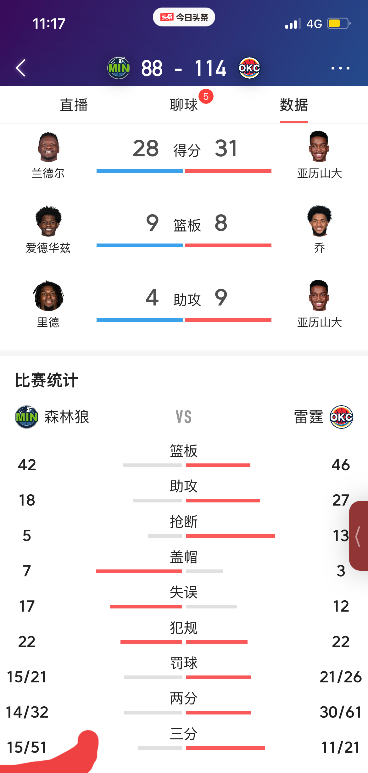 主场作战，豪取三分稳居榜首