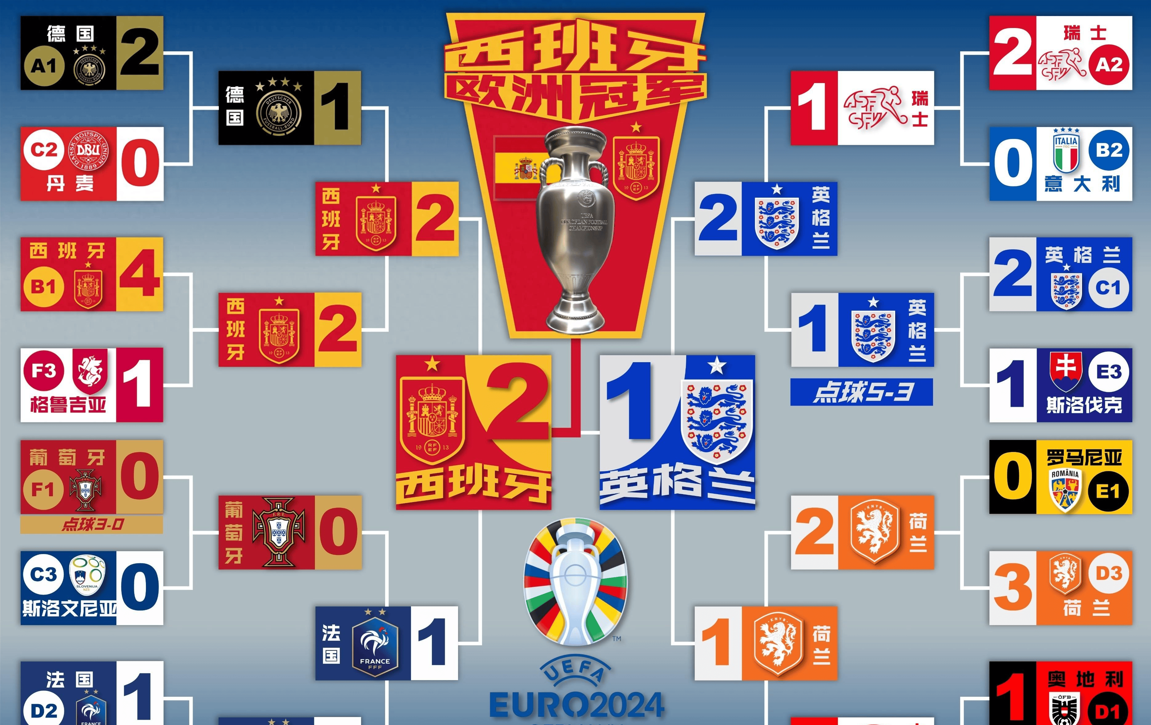 世俱杯决赛-欧洲杯再起，各队势均力敌实力对比