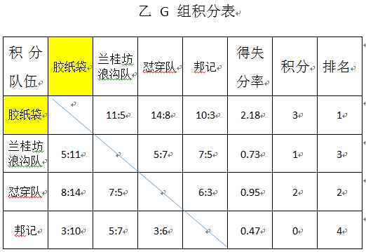关于湄公河杯国际篮球赛冠军产生，中国队获胜的信息