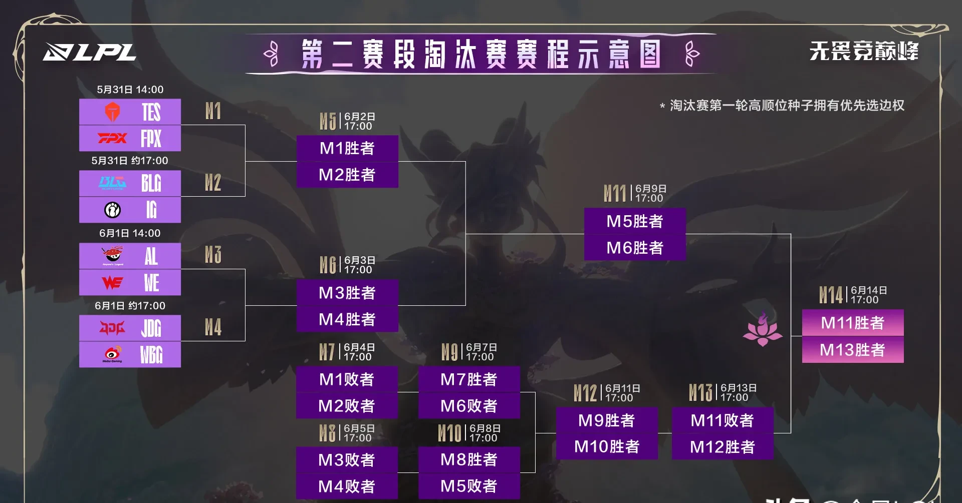 世俱杯改制-BLG碾压RNG，Jankos线上压制力十足激烈交锋四强赛，技惊四座