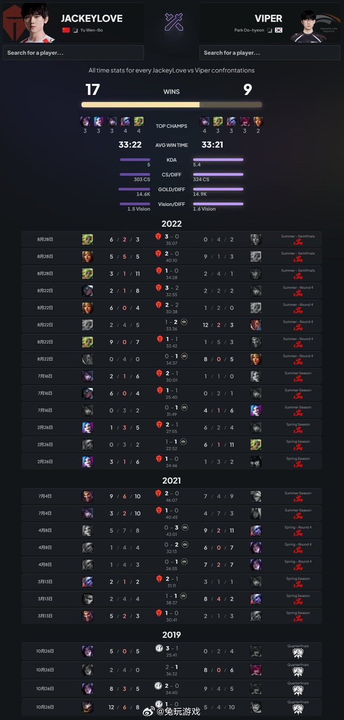 TES力克HLE，Peanut拿下关键大龙激烈交锋入围赛，强势挺进下一轮