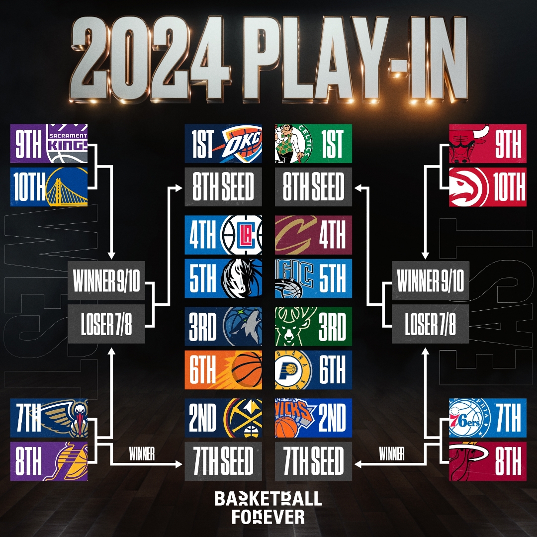 关于76人击败步行者，锁定季后赛首轮对手的信息